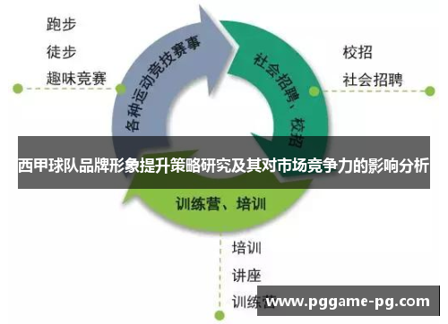 西甲球队品牌形象提升策略研究及其对市场竞争力的影响分析