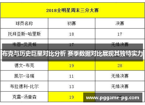 布克与历史巨星对比分析 赛季数据对比展现其独特实力