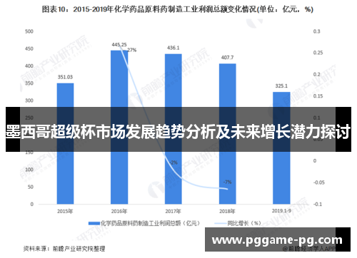 墨西哥超级杯市场发展趋势分析及未来增长潜力探讨