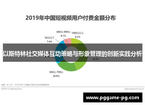 以斯特林社交媒体互动策略与形象管理的创新实践分析