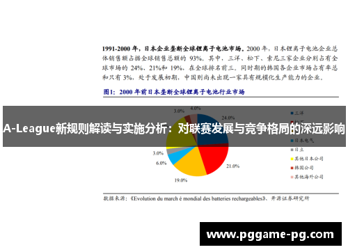 A-League新规则解读与实施分析：对联赛发展与竞争格局的深远影响