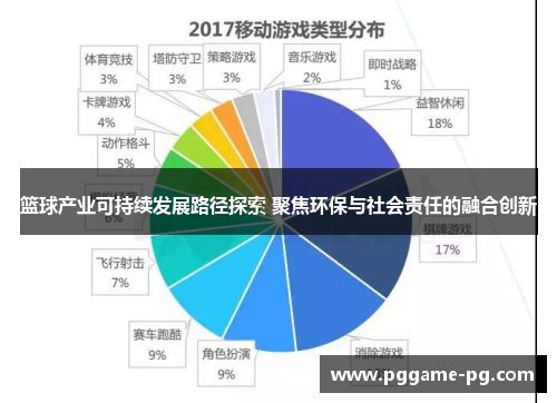 篮球产业可持续发展路径探索 聚焦环保与社会责任的融合创新