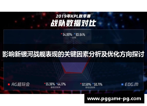 影响新银河战舰表现的关键因素分析及优化方向探讨