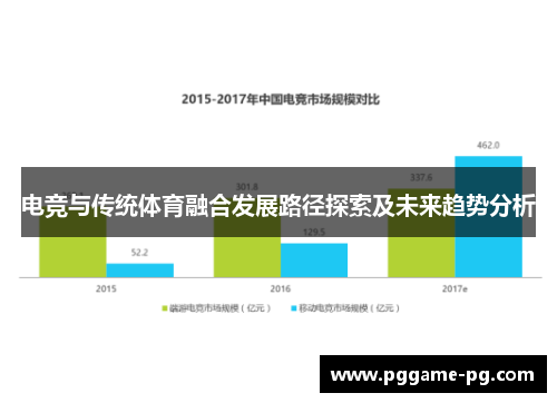电竞与传统体育融合发展路径探索及未来趋势分析