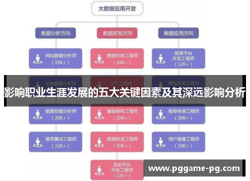 影响职业生涯发展的五大关键因素及其深远影响分析