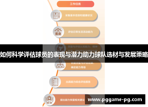 如何科学评估球员的表现与潜力助力球队选材与发展策略