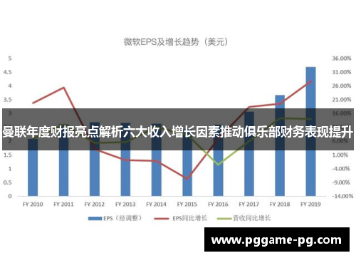 曼联年度财报亮点解析六大收入增长因素推动俱乐部财务表现提升