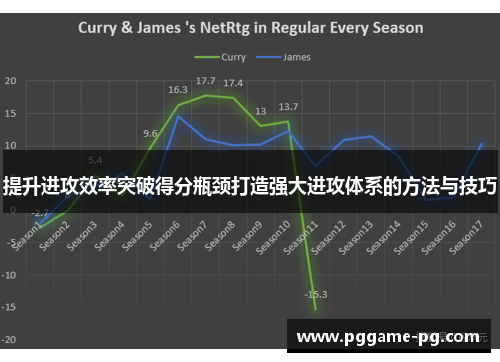 提升进攻效率突破得分瓶颈打造强大进攻体系的方法与技巧