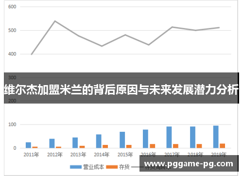 维尔杰加盟米兰的背后原因与未来发展潜力分析