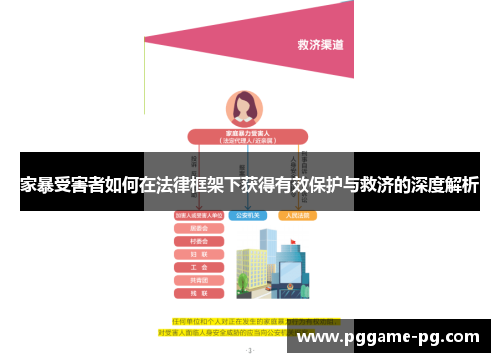 家暴受害者如何在法律框架下获得有效保护与救济的深度解析