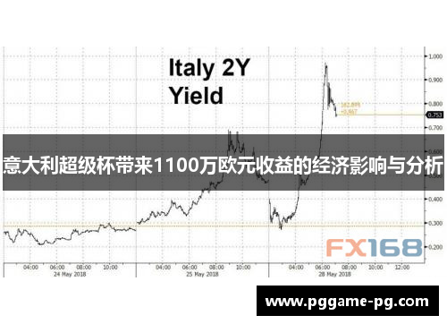 意大利超级杯带来1100万欧元收益的经济影响与分析