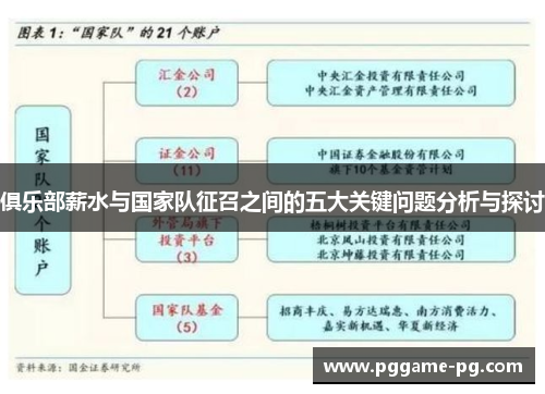 俱乐部薪水与国家队征召之间的五大关键问题分析与探讨