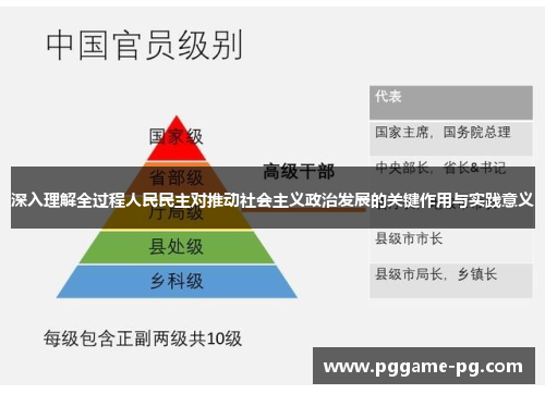 深入理解全过程人民民主对推动社会主义政治发展的关键作用与实践意义