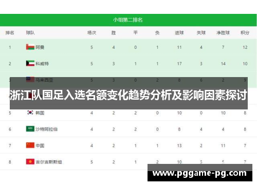 浙江队国足入选名额变化趋势分析及影响因素探讨