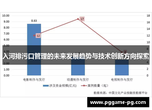 入河排污口管理的未来发展趋势与技术创新方向探索