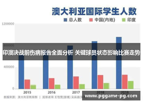 印澳决战前伤病报告全面分析 关键球员状态影响比赛走势