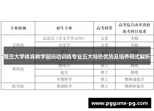 复旦大学体育教学部运动训练专业五大特色优势及培养模式解析