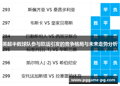 英超半数球队参与欧战引发的竞争格局与未来走势分析