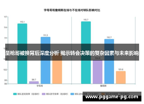 圣枪哥被换背后深度分析 揭示转会决策的复杂因素与未来影响