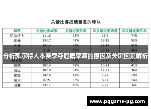 分析凯尔特人本赛季夺冠概率高的原因及关键因素解析