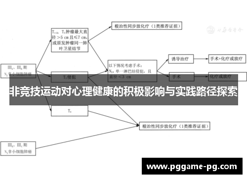 非竞技运动对心理健康的积极影响与实践路径探索