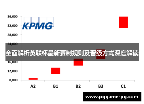 全面解析英联杯最新赛制规则及晋级方式深度解读