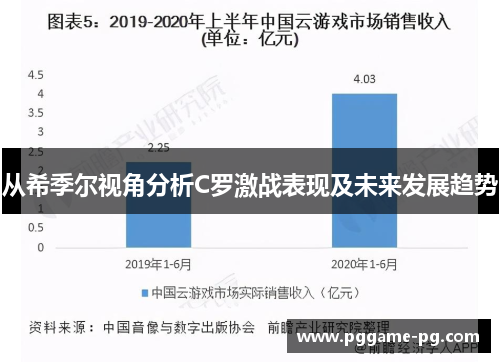 从希季尔视角分析C罗激战表现及未来发展趋势 从希季尔视角分析C罗激战表现及未来发展趋势