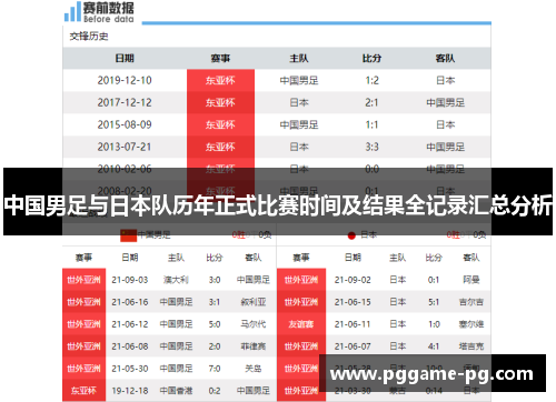 中国男足与日本队历年正式比赛时间及结果全记录汇总分析 中国男足与日本队历年正式比赛时间及结果全记录汇总分析