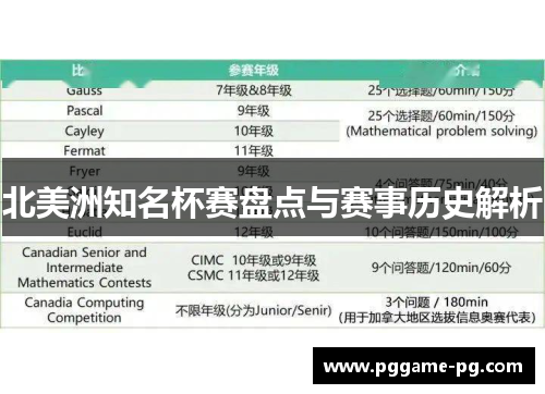 北美洲知名杯赛盘点与赛事历史解析