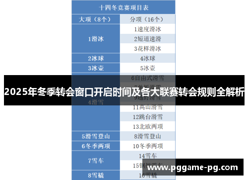 2025年冬季转会窗口开启时间及各大联赛转会规则全解析 2025年冬季转会窗口开启时间及各大联赛转会规则全解析