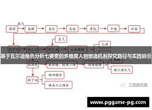 基于瓦尔迪角色分析七要素的多维度人物塑造机制探究路径与实践启示