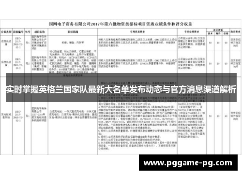 实时掌握英格兰国家队最新大名单发布动态与官方消息渠道解析