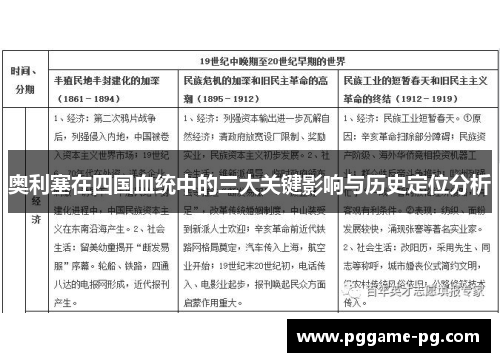 奥利塞在四国血统中的三大关键影响与历史定位分析