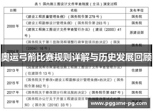 奥运弓箭比赛规则详解与历史发展回顾