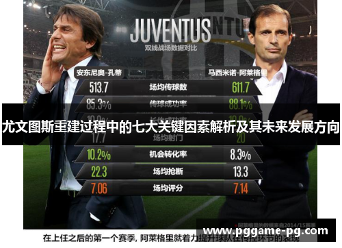 尤文图斯重建过程中的七大关键因素解析及其未来发展方向