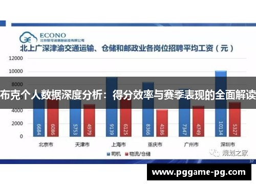布克个人数据深度分析：得分效率与赛季表现的全面解读