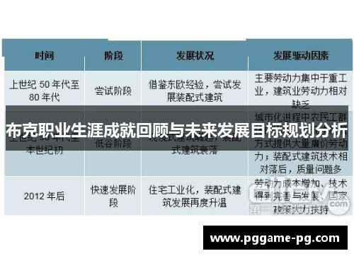 布克职业生涯成就回顾与未来发展目标规划分析