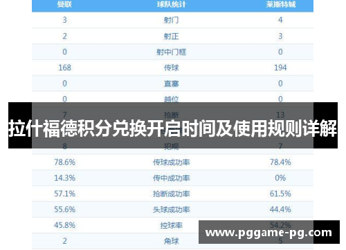拉什福德积分兑换开启时间及使用规则详解