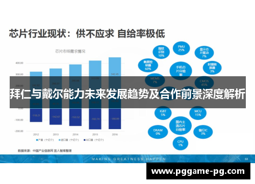 拜仁与戴尔能力未来发展趋势及合作前景深度解析